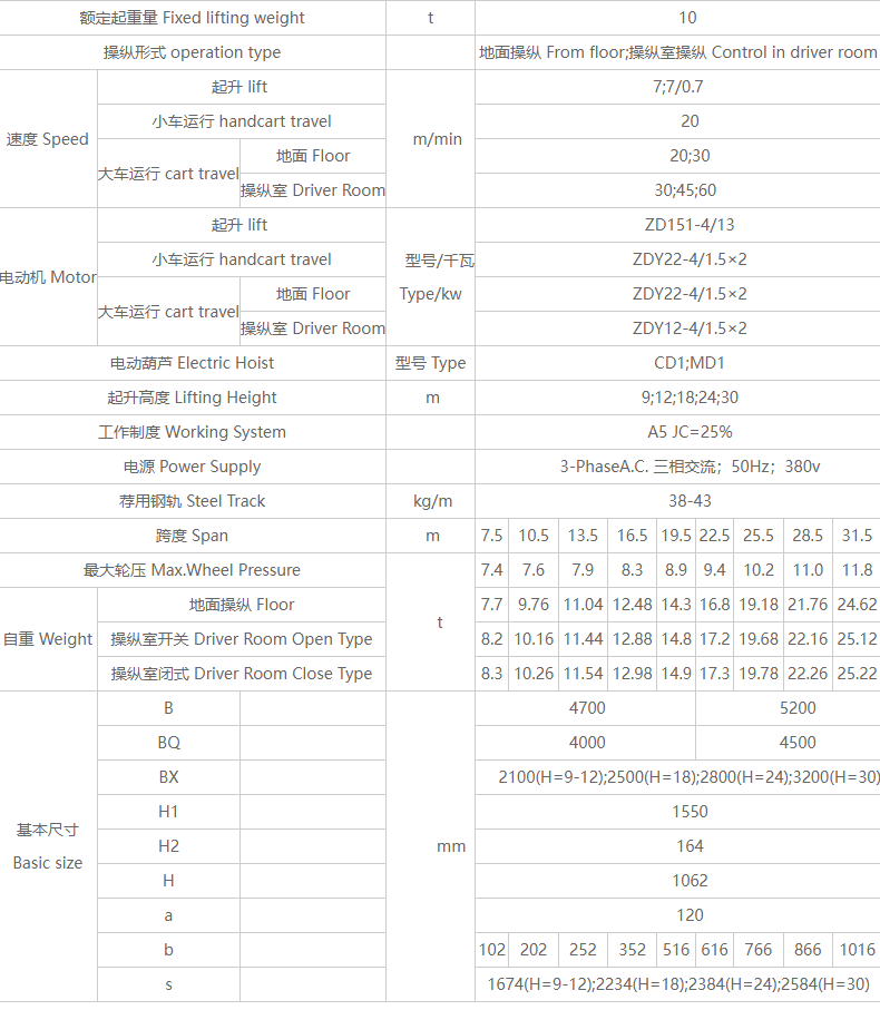10噸電動葫蘆橋式起重機(jī)性能參數(shù)表