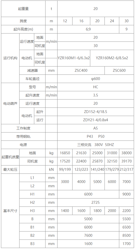 20噸MH型廂形式單梁門式起重機參數(shù)圖