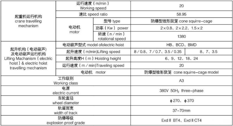 防爆型電動(dòng)式單梁起重機(jī)圖紙