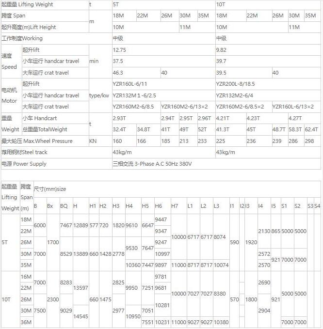 MDZ型單梁抓斗門式起重機核心技術(shù)參數(shù)表（5噸、10噸）