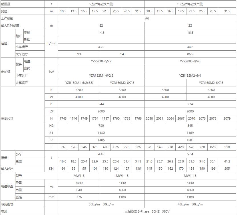 電磁雙梁橋式起重機性能參數(shù)表（5噸、10噸、16噸）