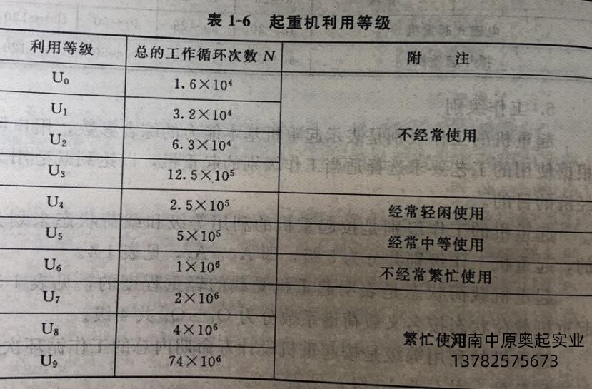 起重機利用等級