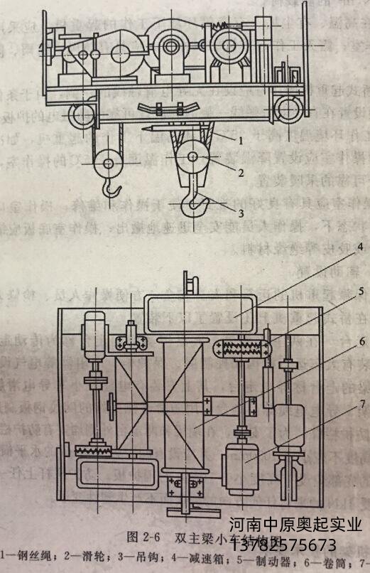 雙主梁小車結(jié)構(gòu)圖