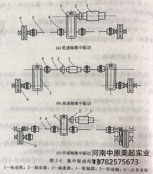 集中驅(qū)動(dòng)布置圖