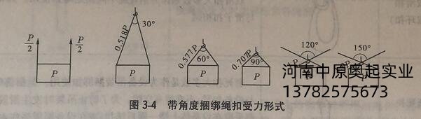 帶角度捆綁繩扣受力形式