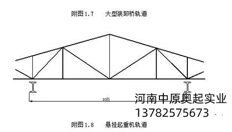 懸掛起重機(jī)跨度測(cè)量圖