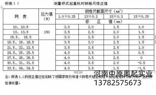 測(cè)量單雙梁橋門(mén)式起重機(jī)時(shí)鋼卷尺修正值圖